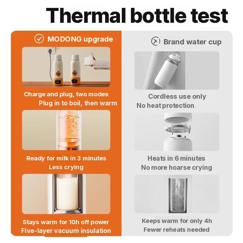 Портативна чашка для підігріву дитячої суміші 550ml, від мережі та бездротова